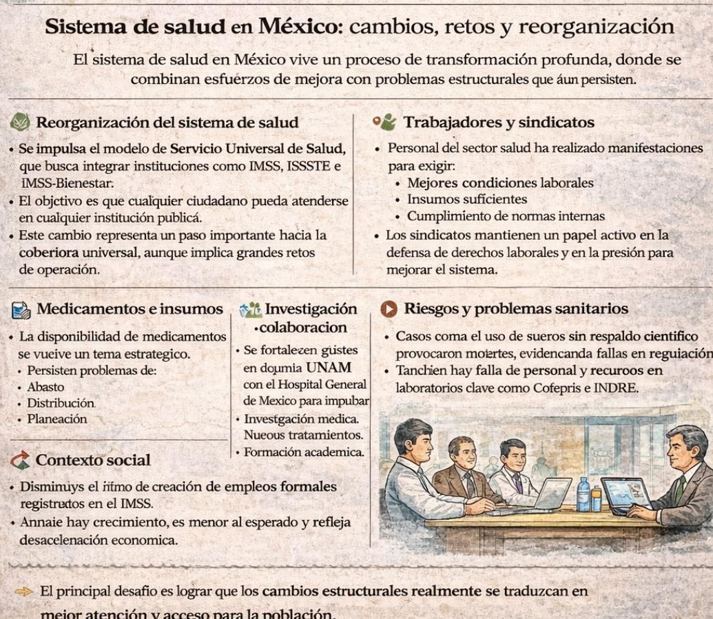 🧠 Sistema de salud en México: cambios, retos y reorganización